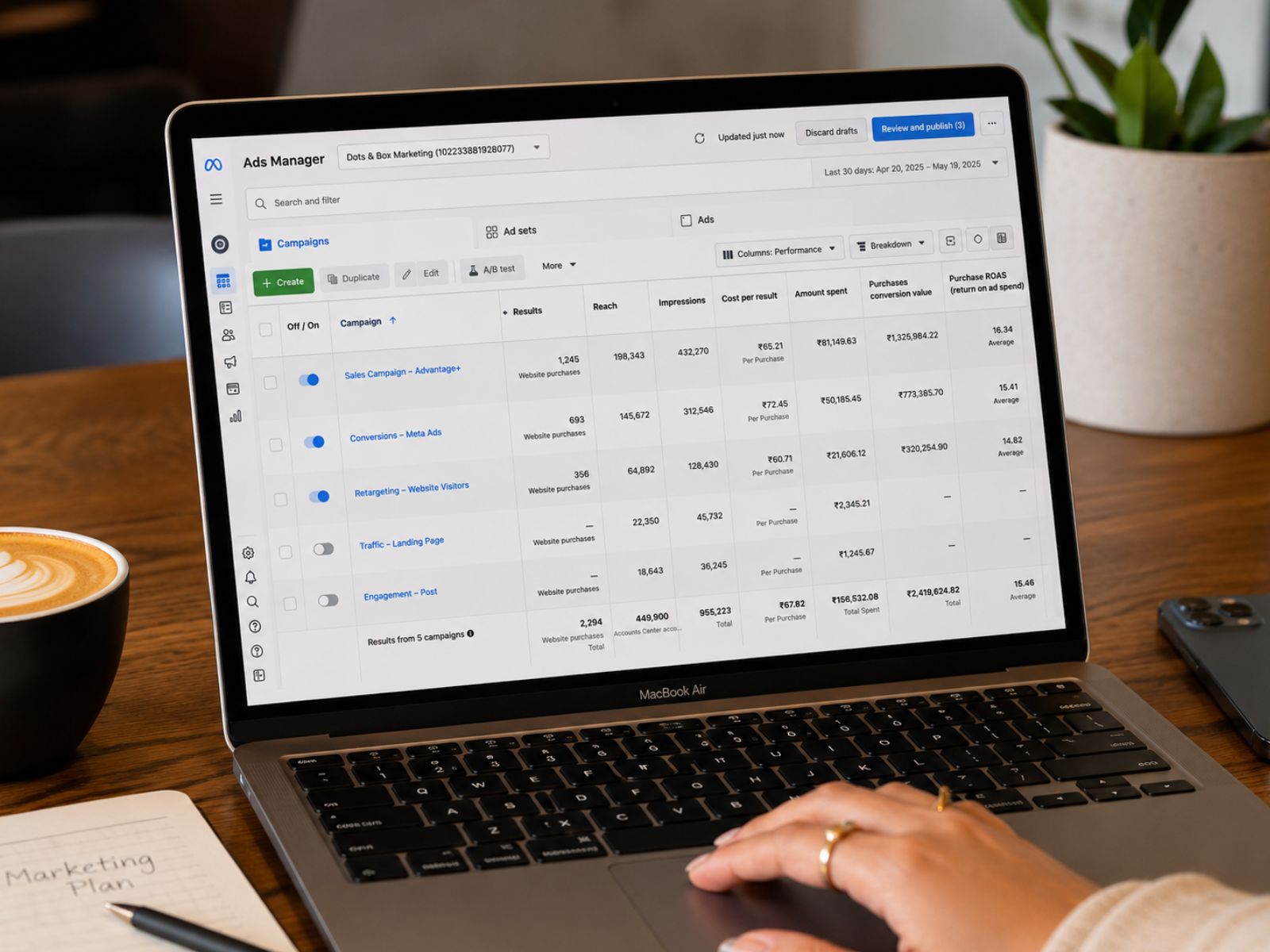 Performance marketing dashboard showing Meta Ads campaign analytics